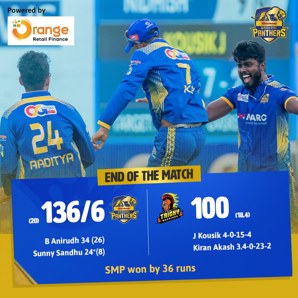 maduraipanthers's tweet photo. 💥 𝐁𝐀𝐂𝐊 𝐓𝐎 𝐖𝐈𝐍𝐍𝐈𝐍𝐆 𝐖𝐀𝐘𝐒! 

🥁 Finishing off the group stage in style with a victory! 

#SMPvRTW #TNPL #TNPL2022 #MaduraiPanthers #PoduSakkaPodu https://t.co/JbfdL3kxRL
