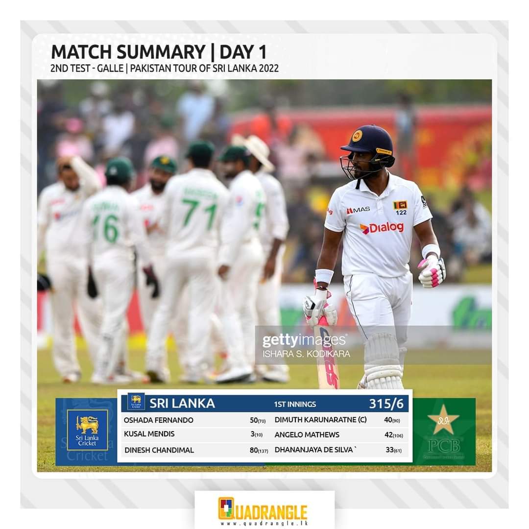 Sri Lanka Vs Pakistan, 02nd Test. Sri Lanka ended Day 01 on a better wicket with 315 runs on the board. Oshada Fernando (50), <a href="/IamDimuth/">Dimuth Karunarathna 🇱🇰</a> (40), <a href="/Angelo69Mathews/">Angelo Mathews</a> playing his 100th Test (42) and @dds75official (33) got good starts but only Dinesh Chandimal made it big (80).
#SLvPAK