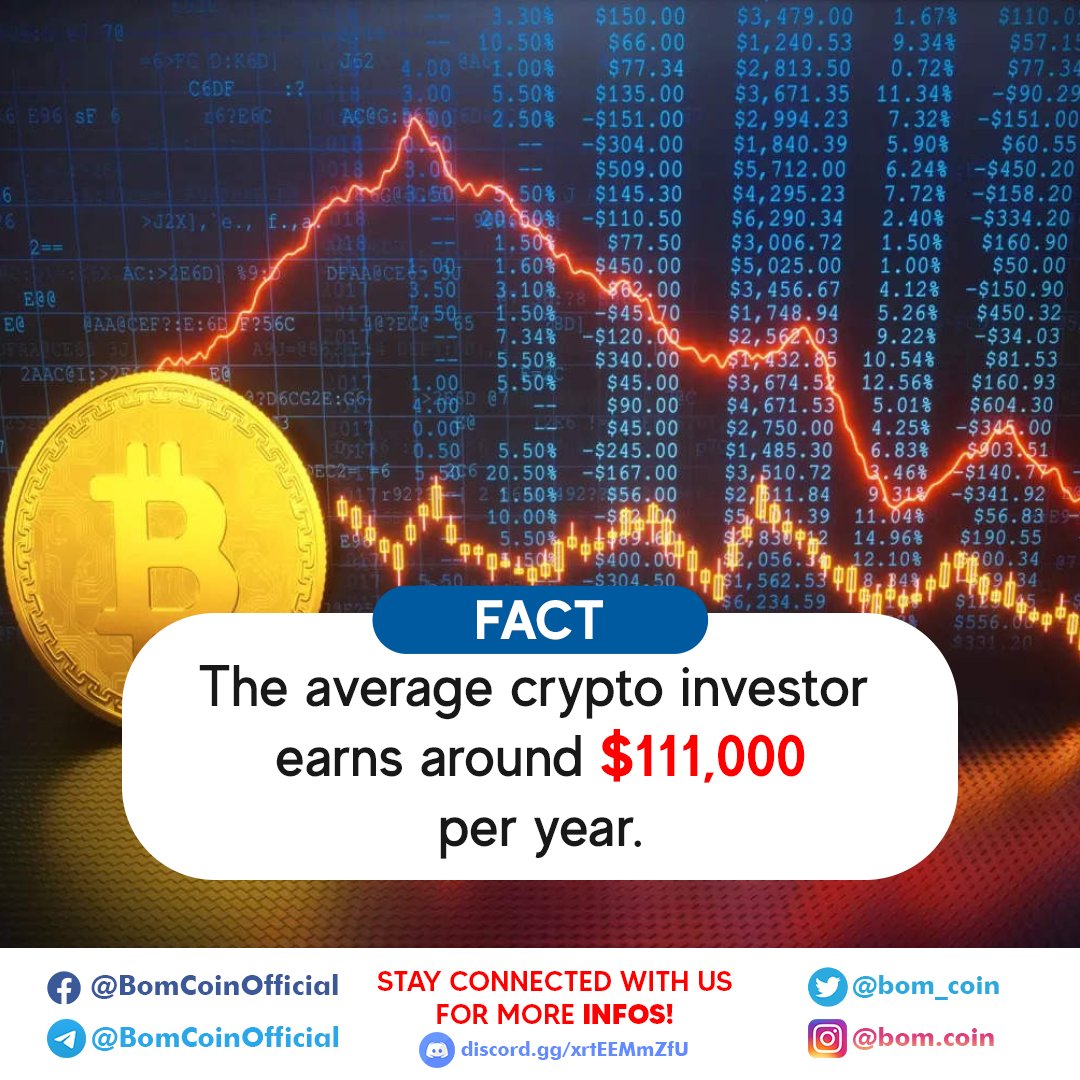 Bom Coin Official tweet media
