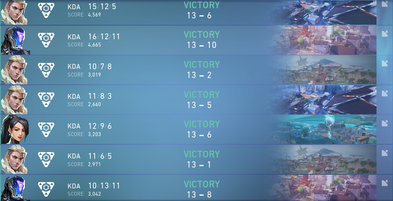 didnt drop a single map at <a href="/VBLorg/">Valorant Balkan League</a>. IGLing is stressful as shit but my team is insane. GGs <a href="/sianavar99/">WLG Siana</a> <a href="/bemeowy/">MEoWy</a> <a href="/dahlerooo/">Miu.♡</a> &amp; moli <3