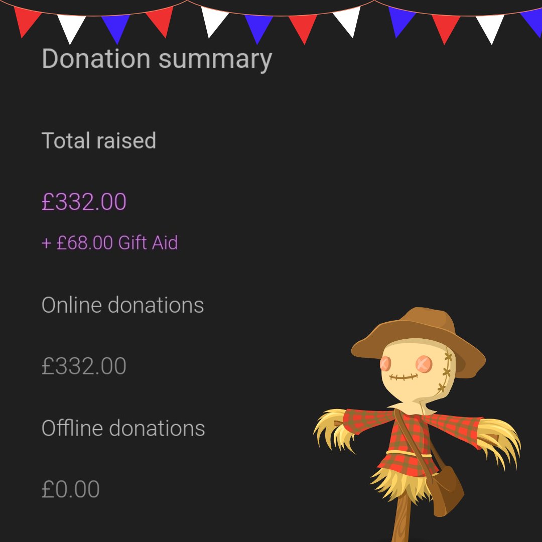 CPSScarecrows's tweet photo. ❤️🤍💙 It's been a whole week since our trail finished. 🥰 What a fantastic trail it was again, we are so pleased you all loved it. Thank you to all our makers, the trail wouldn't exist without you all. 👏

You can still donate here 👉 https://t.co/IXviTN3Ia6 https://t.co/H2CtODqBk6