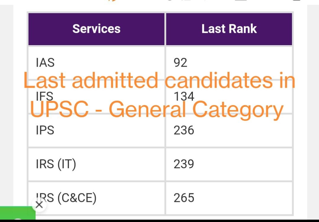 MeritUnity's tweet photo. @PMOIndia @rashtrapatibhvn @Drvirendrakum13 
#UPSCExtraAttempt 
Keep number of attempts and upper age limit  for open and ews same as those for OBC, i.e. 9 and 35, in #UPSC. Please have a look at the chart to know how tough it is for a general category candidate to get selected. https://t.co/N7nvcRnZVG