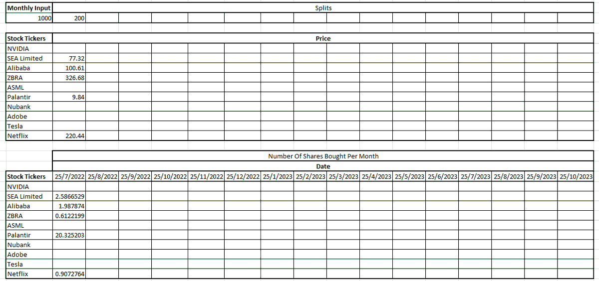 kektalks's tweet photo. Stock Challenge US Edition (No-Brainer, Simple Investing) #1

Super bored and wanna have this simple project to prove to myself that you don't need crazy investing skills or analysis. Honestly, haven't dived deep into any of these companies yet. Any more companies to add? https://t.co/WIMqdJJ2jk