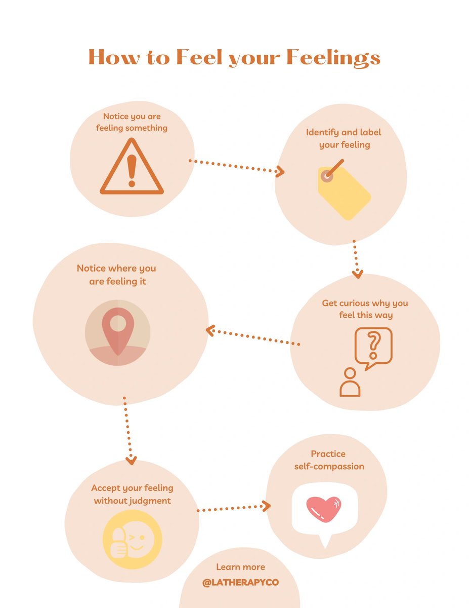 Our tendency is to distract or avoid our feelings.  
Respond! Reply with an emoji to show what you are currently feeling. 😀 😁 😆 😅 😂 🤣🙃 😉 😌 🥰 😋 😛  😒 😞 😟 😕 😖 😫 😩 🥺 😢 😭 😤 😠 😡 🤬 🤯 😳 🥵 🥶 😱 
#Therapisttwitter #therapistsconnect

losangelestherapycollective.com/blog/f/how-to-…