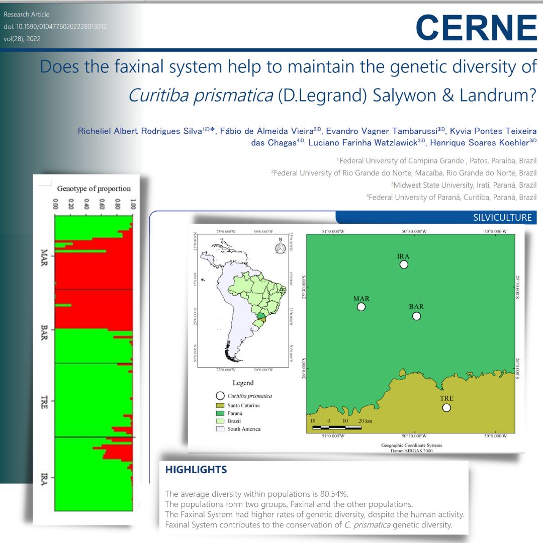 Labgem1's tweet image. #Araucariaforest #Forestmanagement #geneticdiversity #faxinalsystem

doi.org/10.1590/010477…
