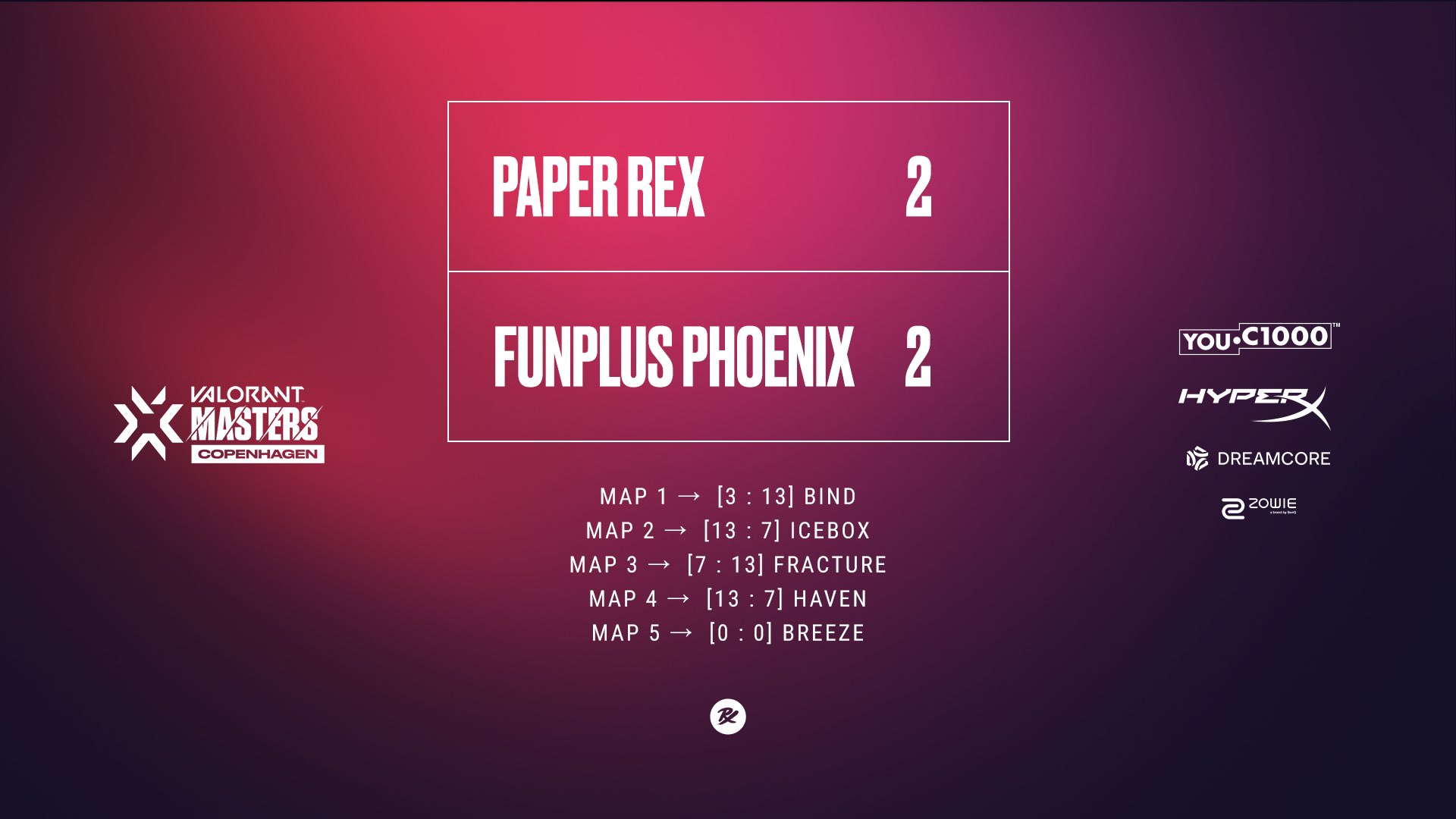 FunPlus Phoenix crowned champions of Masters Copenhagen after