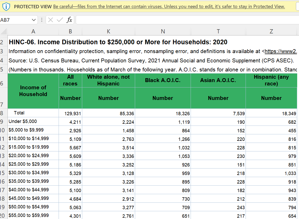 PNWSelina's tweet photo. Largest plurality of poor people by race in the US are "white." Majority of working class Americans are too. Yet this man believes he needs to unite Bloods & Crips (lol) & Latin Kings to go take on whitey.
THIS is why $$ from W Buffett & oligarchs funded BLM #dividenconquer https://t.co/qD84UFFhoa