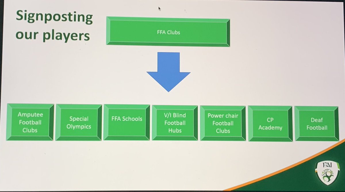 CarberryTommy's tweet image. Uefa Leaders Award Day 3 complete a big thanks to @_heatherjameson for her presentation on FFA, well done to all the participants for their engagement over the weekend great discussions and learning @FAICoachEd @FAIreland #playercentred #realitybased #lifelonglearning