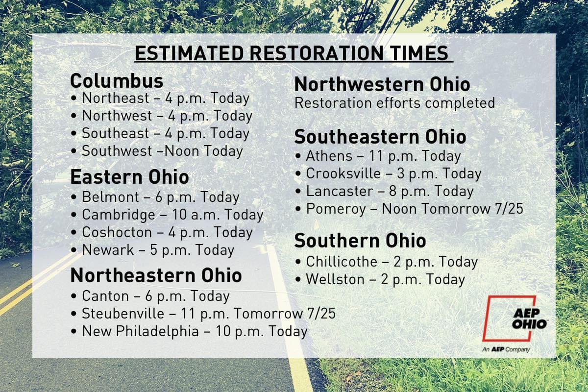 AEP Ohio tweet media
