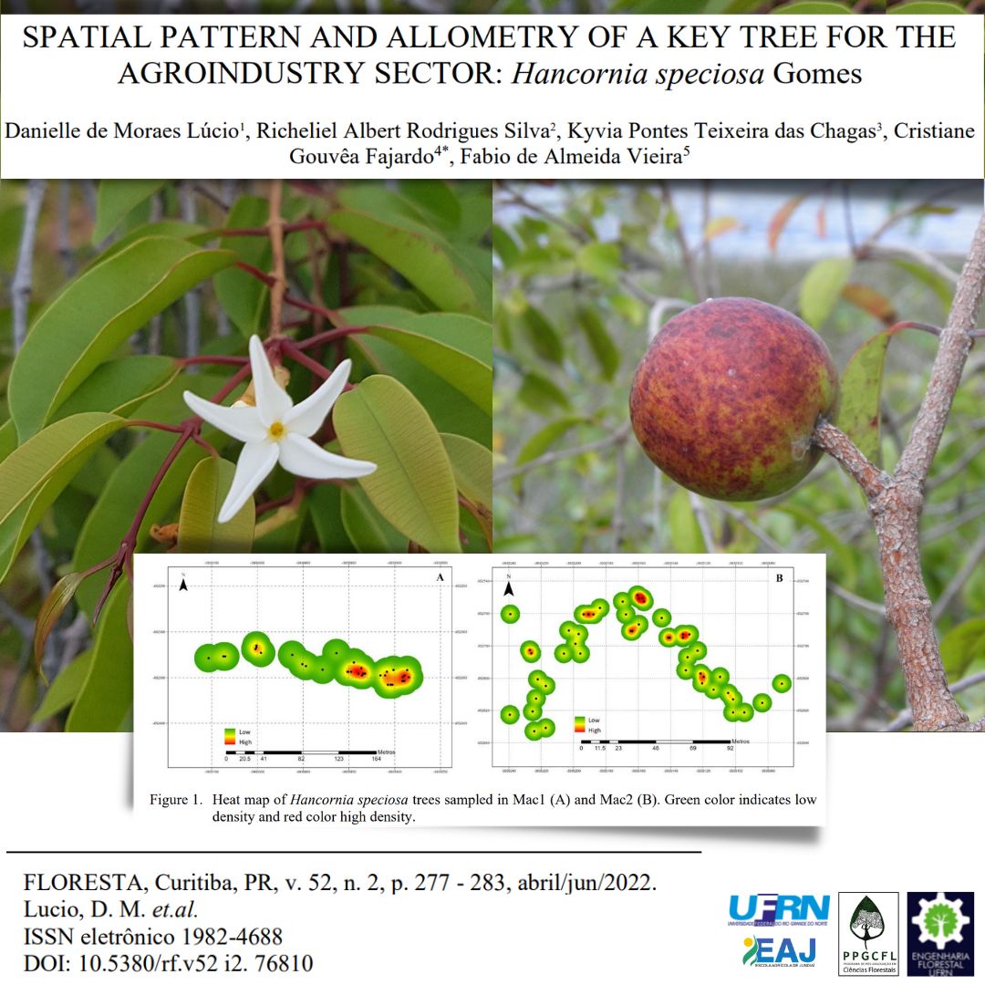 Labgem1's tweet image. #sapatialpattern #allometry #agroindustry #mangabeiratree

dx.doi.org/10.5380/rf.v52…