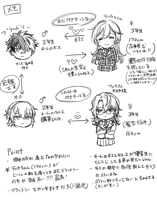 妄想殴り書き
まだ設定完成じゃないからもう少し考えたい
 ⚠︎注意⚠︎ブララス ネロファウ 