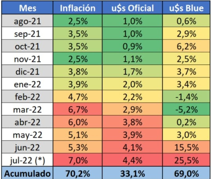 josephmjauregui's tweet photo. Segundo: AR mantiene un tipo de cambio que no varía al ritmo de la inflación. Los insumos en pesos aumentan y el dólar se mantiene estable.
Además, las retenciones generan distorsiones adicionales. Para Soja (33% retención) el dólar al que liquida su producción es de $87. 👇 https://t.co/AjTeJotDh1