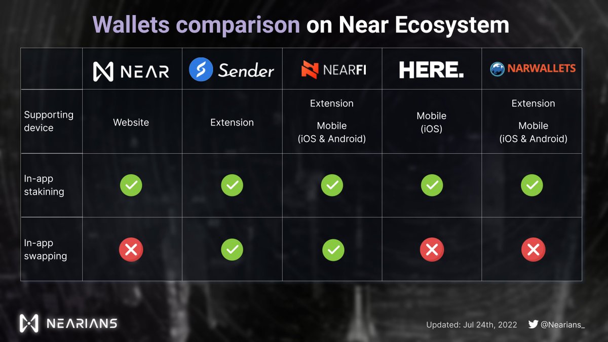 Which wallets are you using on the #Near ecosystem? $NEAR $AURORA #Wallet