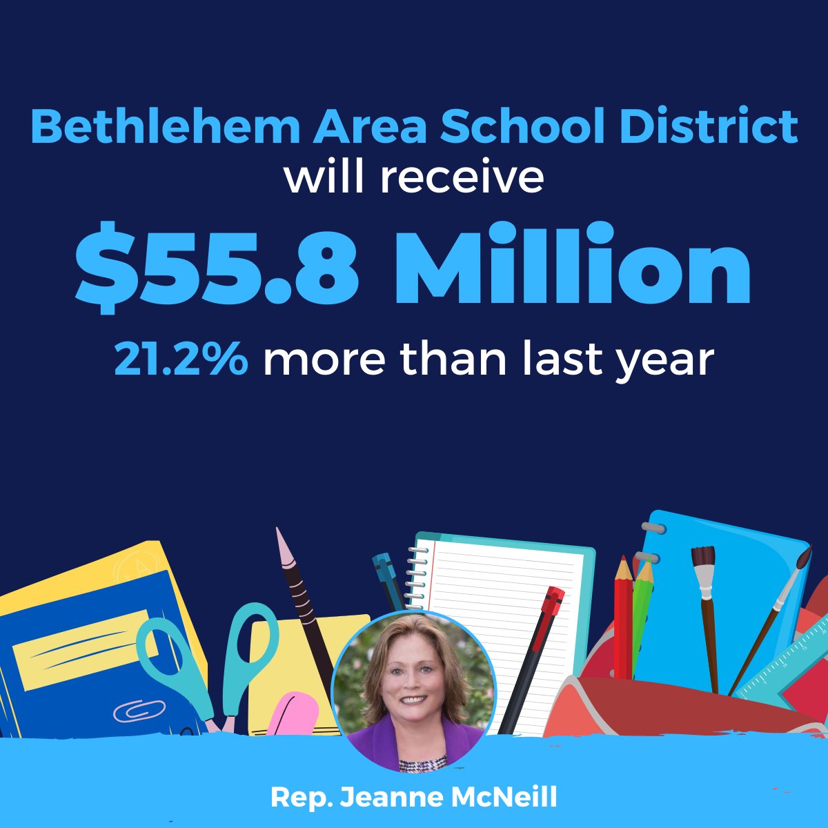 Thanks to your calls and e-mails to Harrisburg, BASD will receive a 21.2% increase in state funding this year. Let’s keep at it to protect the progress we’ve made and move closer to truly fair funding. #WeWorkForFunding