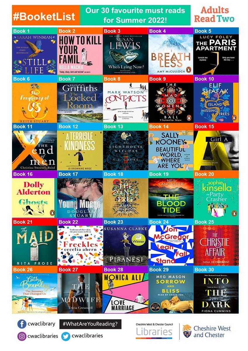 cwaclibraries's tweet photo. To tie in with 'Adults Read Two' https://t.co/wexE7O7mIx  We have created our #BooketList - our 30 favourite must reads for Summer 2022! The list can be used for ideas for your reading . Reserve titles here: https://t.co/Qk6hApLIHO Checkout #Borrowbox, https://t.co/t6llOmhKXC https://t.co/FRGbN2Pcln