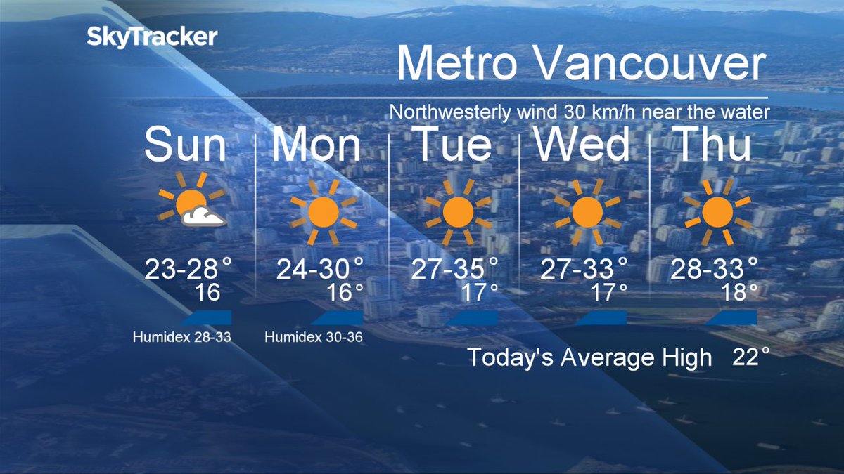 Your #MetroVancouver5Day Forecast