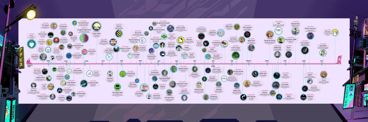 When <a href="/CardanoThor/">CardanoThor</a> releases a historical NFT you buy a few.

Got this cool <a href="/Ad3v1s/">Ad3v1s</a> background 🔥