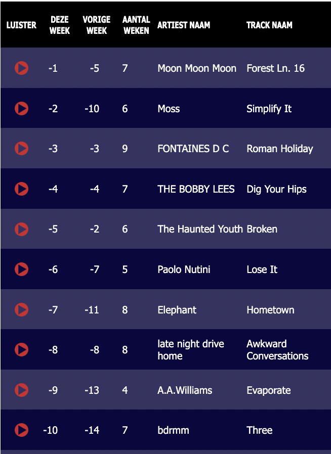 AT EASE • Adriaan Pels tweet media