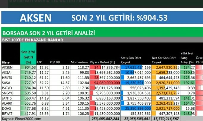 #,yksln bunların arasına girermiy 'di?