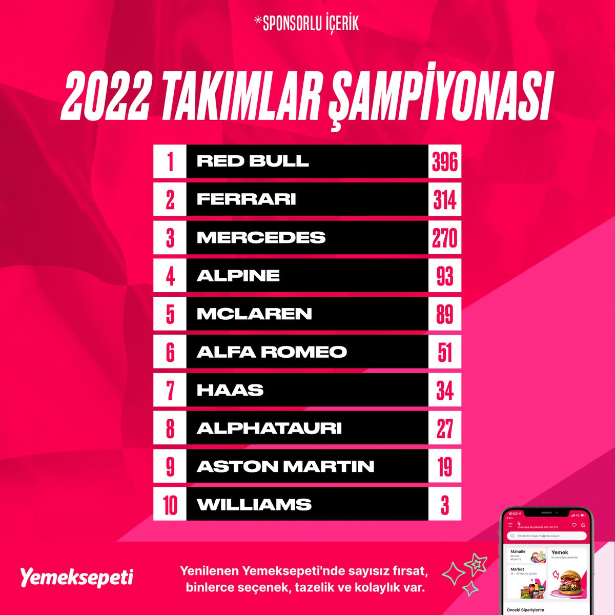 🏆 Pilotlar ve Takımlar Şampiyonası'ndaki son durum.