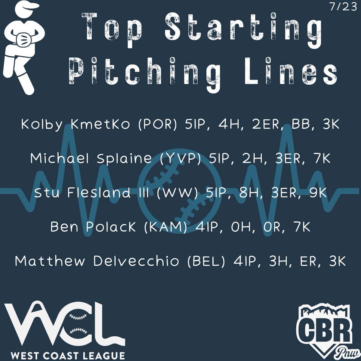 PNW College Baseball Report tweet media