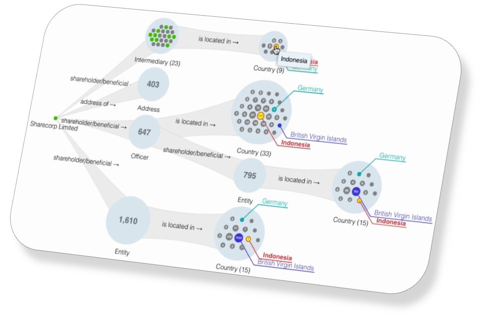 Neo4j (@neo4j) on Twitter photo 🙃Really cool, the <a href="/derivo/">derivo GmbH</a> graph explorer is now available as a #Neo4j Desktop Graph App.
Try it out! okt.to/uE6xpO
Meta exploration, virtual aggregation and drill-down
#graphdatabase #database 🙃Really cool, the <a href="/derivo/">derivo GmbH</a> graph explorer is now available as a #Neo4j Desktop Graph App.
Try it out! okt.to/uE6xpO
Meta exploration, virtual aggregation and drill-down
#graphdatabase #database