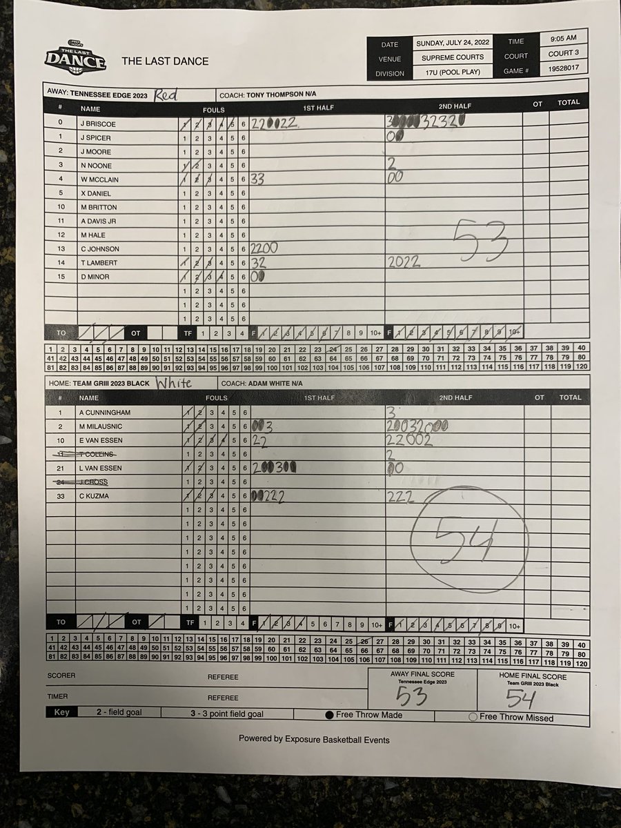 Indiana Game tweet media