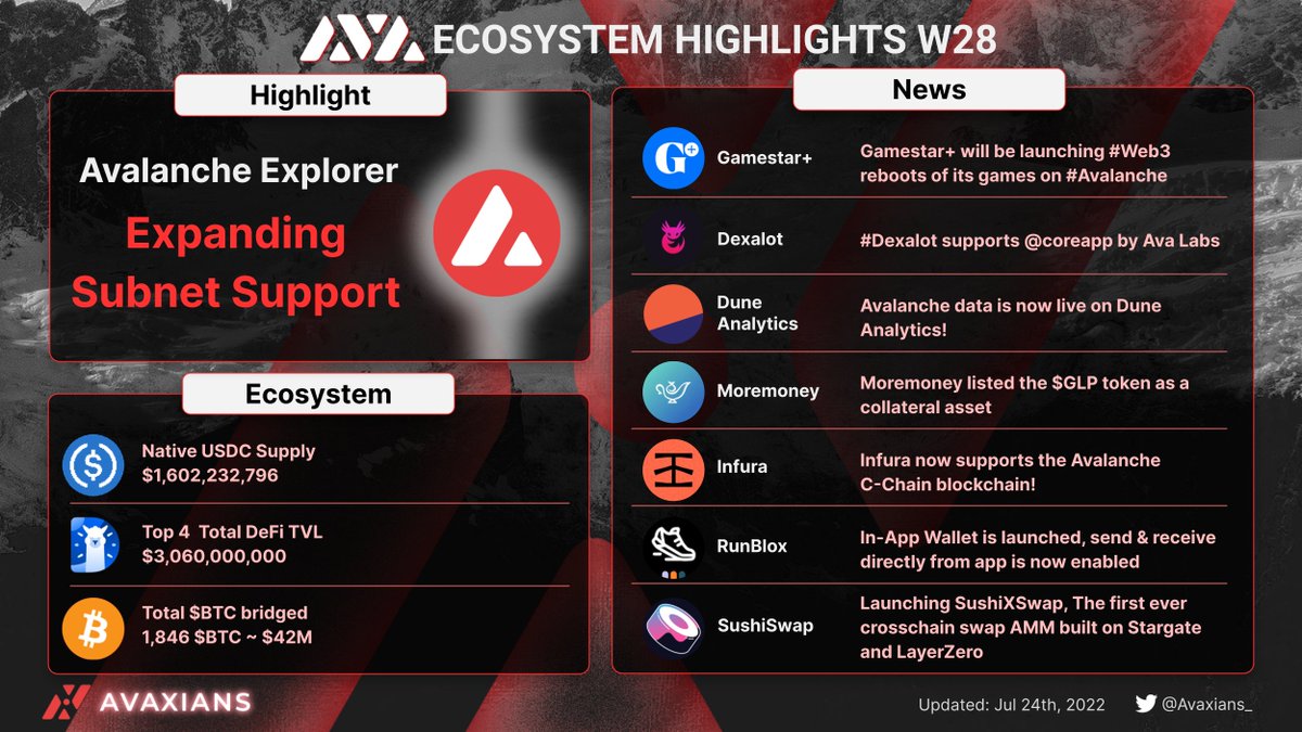 Let's see what events happened last week on #Avalanche 🫡

Many new project integrations!
$AVAX #AVAX