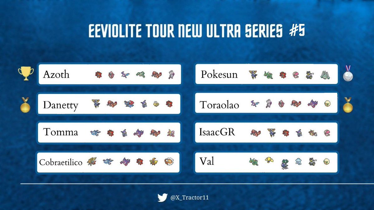 New Ultra Series testing tours #3 and #4 graphics are out!
How strong Mega Mewtwo Y is? 🤔