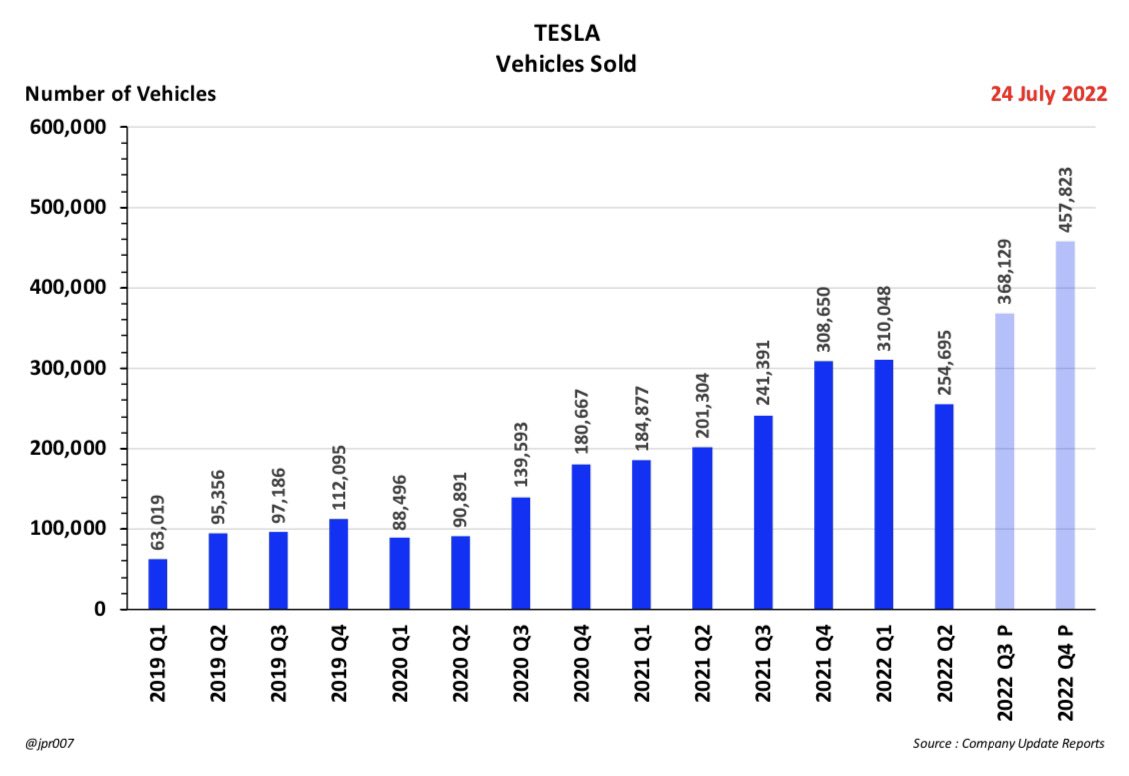 Gary Black tweet media
