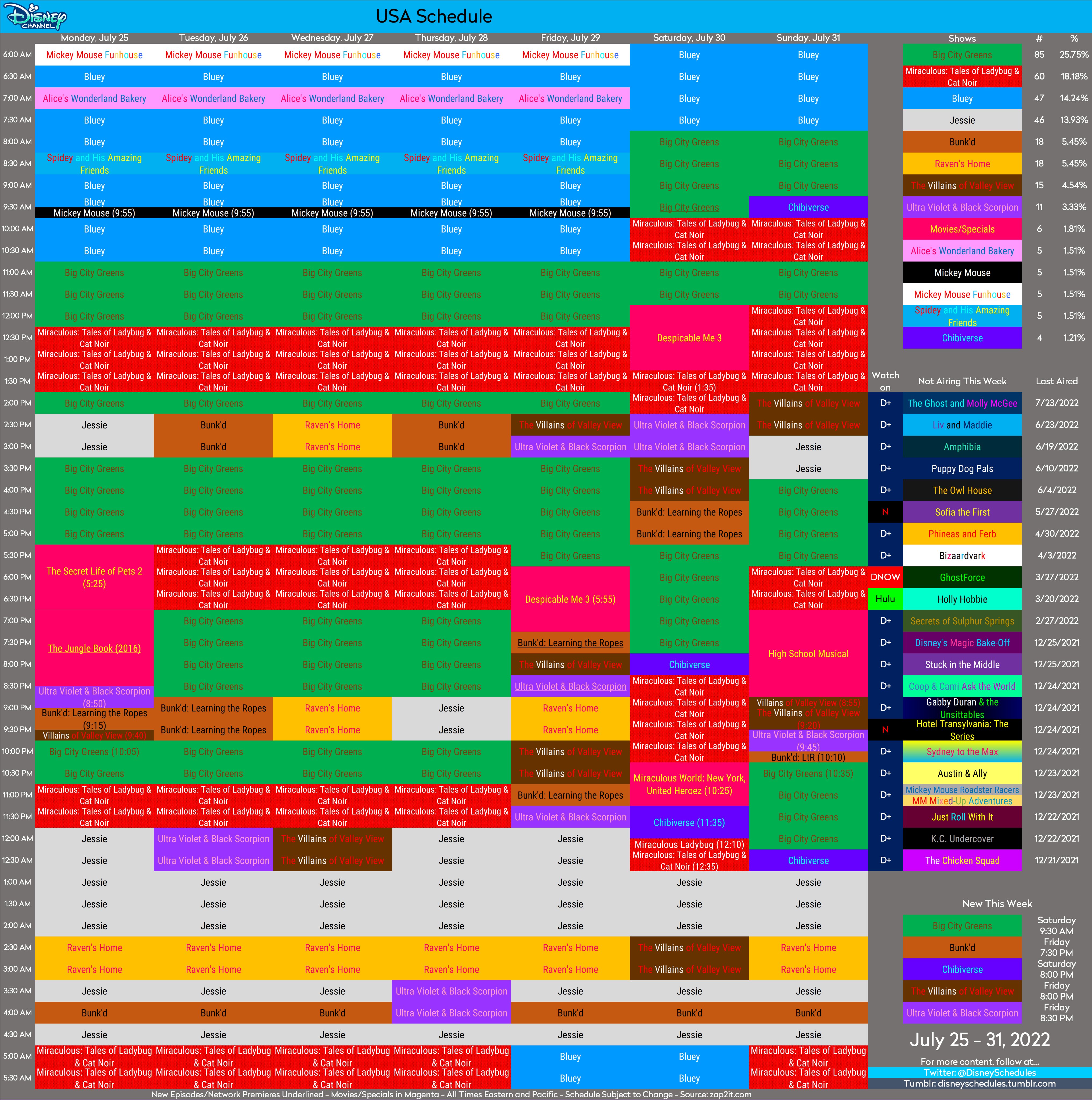 Disney Schedule Archive Update Despicable Me 3 Now Starts At 5 35 Pm Followed By Bunk D Learning The Ropes At 7 05 Pm T Co Yk2vjbe1qk Twitter