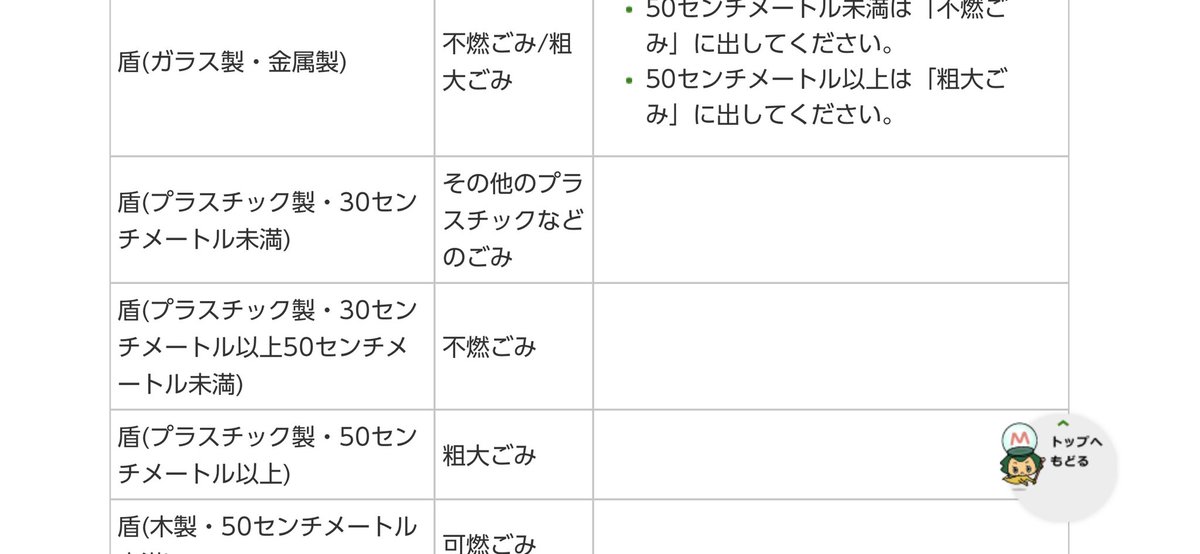 粗大ゴミの分別を調べて知った。松戸市は冒険者が多いらしい。