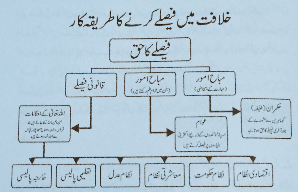 Comparison between Democracy and khilafah... 
Credit goes to Naveed Butt 
#RejectDemocracyEstablishKhilafah