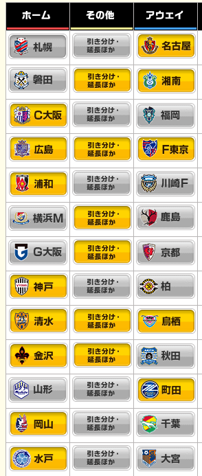 Life__S3's tweet photo. 第１３１８回_toto予想
第１３１７回結果発表！！！　３等当選

#toto予想 
#当選 
#第1318回
#サッカー
#Jリーグ https://t.co/sTLWrIOUjd