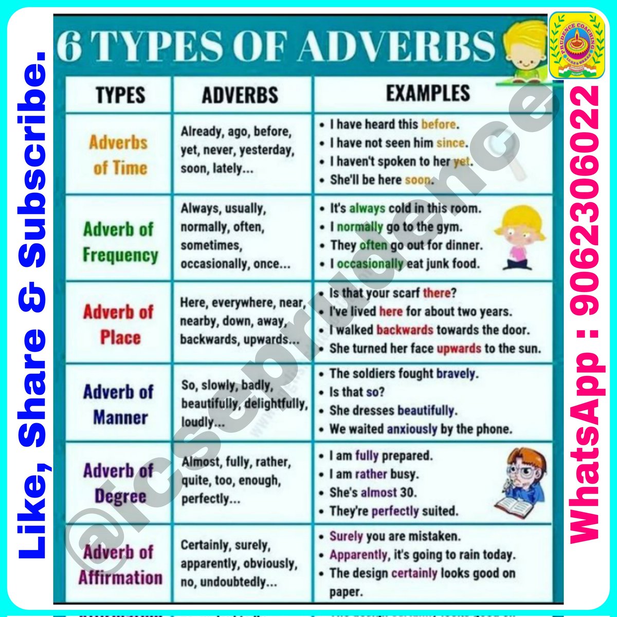 icseprudence's tweet image. Adverbs #icseprudence #adverbs