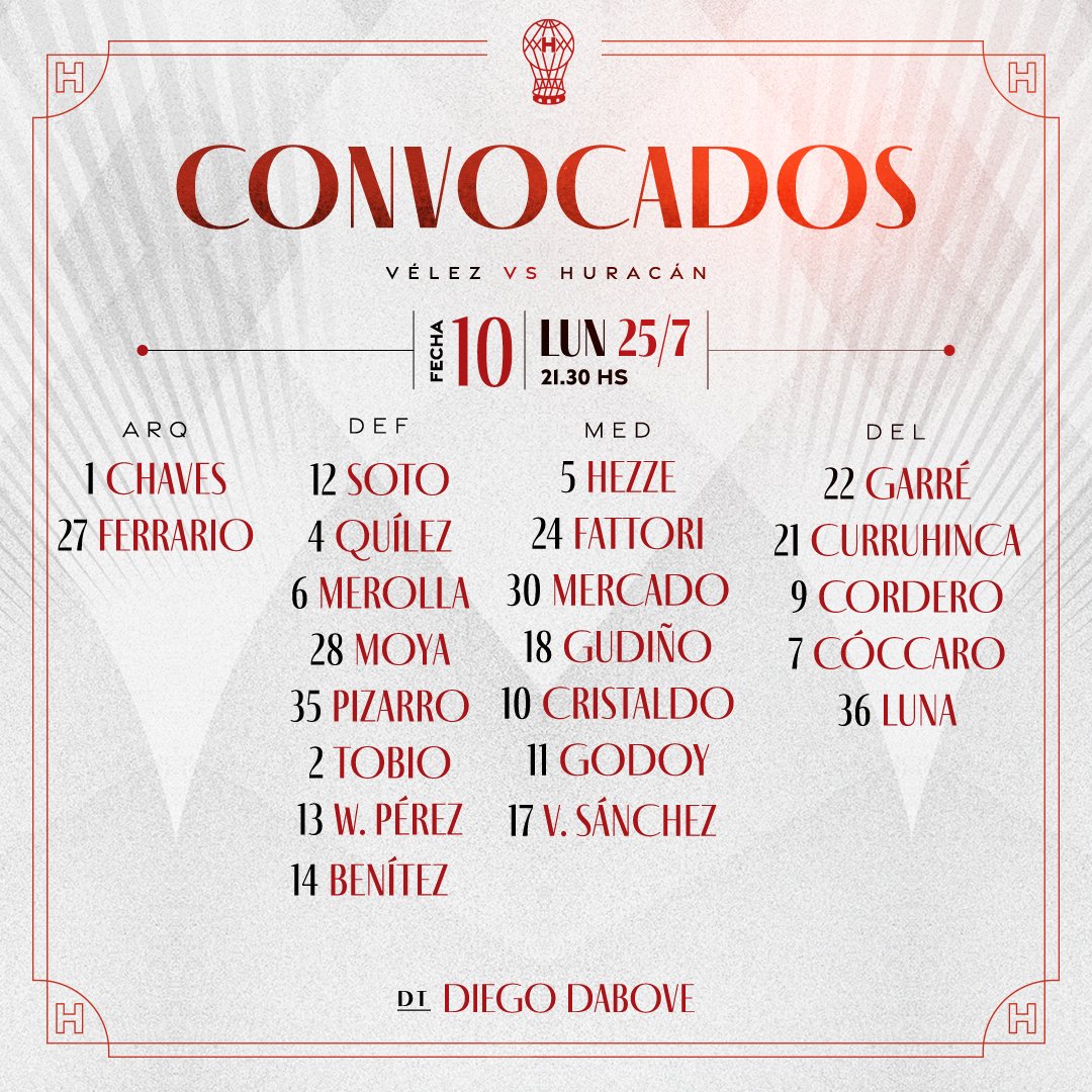 CAHuracan's tweet photo. #Huracán 🎈📋 Lista de jugadores convocados para visitar a #Vélez por la #Fecha10 de la #LigaProfesional

#VamosGlobo 💪🏻 https://t.co/F7X1U34pHV