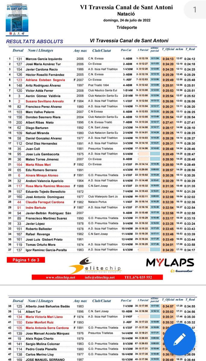 CLUB NATACIÓ EIVISSA tweet media