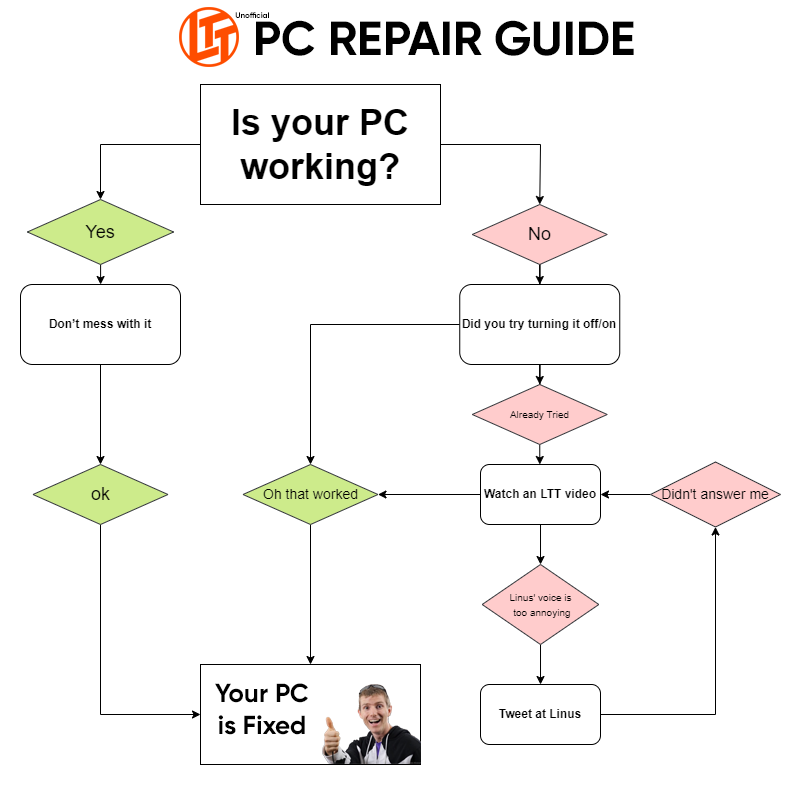 Linus Tech Tips (@linustech) on Twitter photo 
