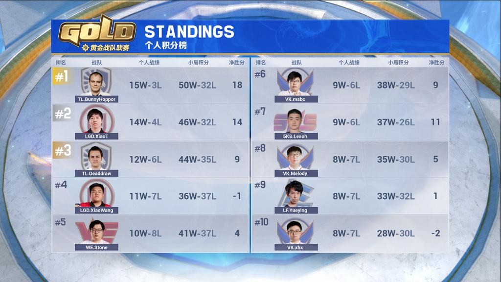 Another Fat W Weekend. Really happy with my plays recently overall, but also have been getting lucky 🥳🥳