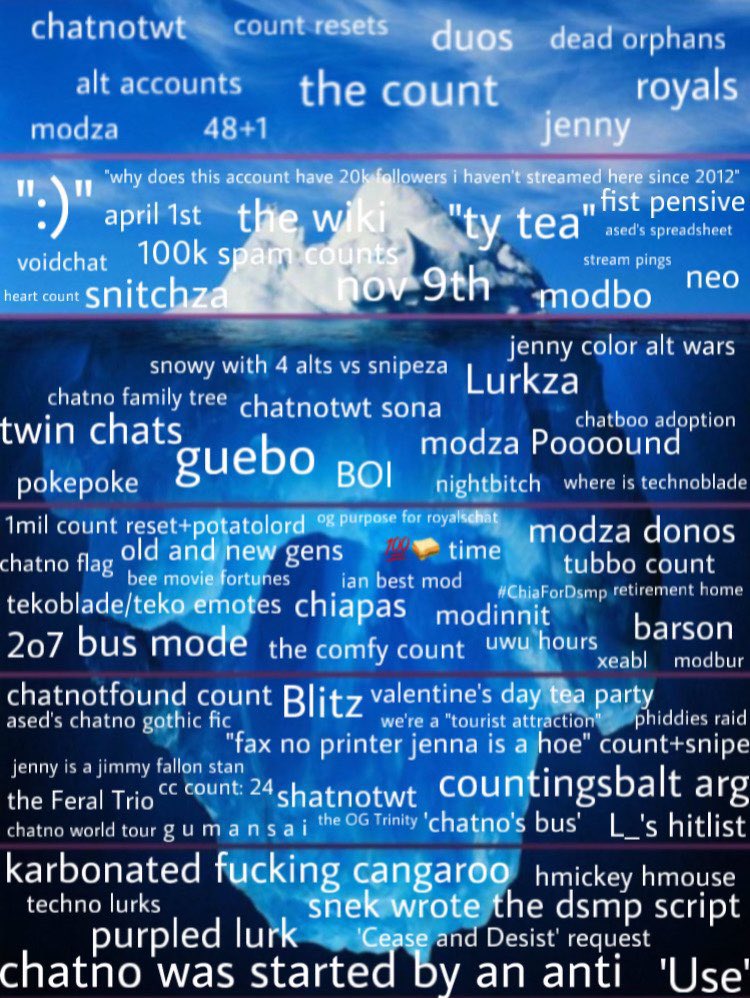 OfficialChatno's tweet photo. The Chatno iceberg. How well do you know us? https://t.co/C0D3ryCdOJ