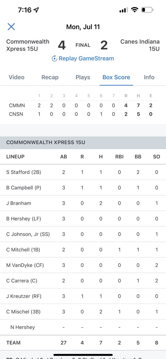 Monday 7/11 @ WWBA in Georgia! 

• 2-3 on the day against Canes Indiana. 

Impressive game on the mound for <a href="/brcampbell25/">Blake Campbell</a> going 7IP CG w/ 11K’s! 

<a href="/CBCXpress2025/">Commonwealth Xpress 2025</a> <a href="/wofohsbase/">Woodford County High School Baseball</a>