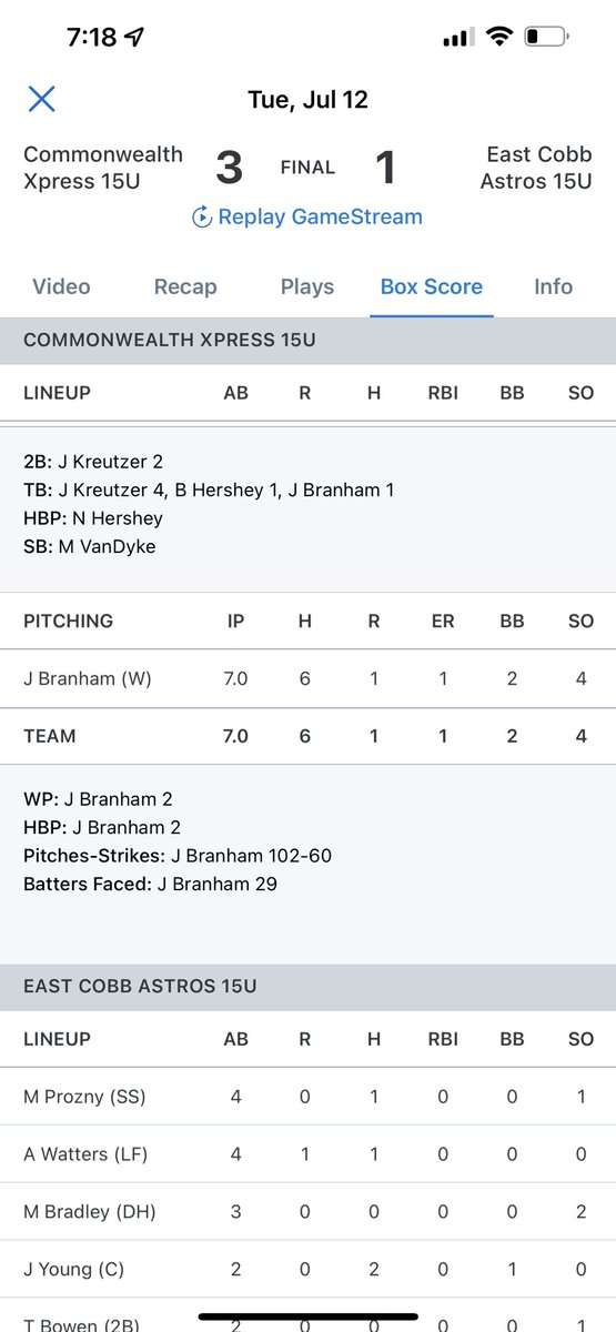 Tuesday 7/12 at the WWBA in Georgia! 

• 7.0IP, 6H, 1R, 1ER, 2BB, 4K’s against the East Cobb Astros 15u. 

Thankful for my team and their play behind me to help seal the W against one of the best teams in the country. 

<a href="/CBCXpress2025/">Commonwealth Xpress 2025</a> <a href="/wofohsbase/">Woodford County High School Baseball</a> @PBRKentucky