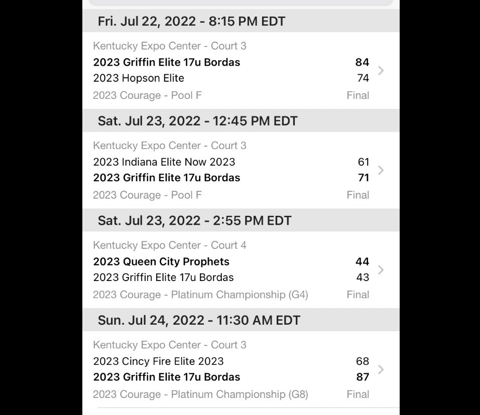 Griffin Elite - Bordas (@griffinbordas31) on Twitter photo 3-1 this weekend. Really played great basketball! One play away from 4-0. Proud of our crew! <a href="/OwenTrump1/">Owen Trump</a>
<a href="/JadenBiggers/">jaden biggers</a> <a href="/Micah306/">Micah_30</a>
<a href="/erichackett__/">Eric Hackett</a> <a href="/mattoxhadley/">Mattox Hadley</a>
<a href="/ihoopcoop/">Ethan Cooper</a> @caydenlancaster
<a href="/CobiCommodore/">Cobi Commodore</a> <a href="/KonlinBrown1/">Konlin Brown</a> <a href="/jayrose14R/">jay rose</a> <a href="/CoachJayBordas/">Jay Bordas</a> <a href="/GriffinEliteAAU/">Griffin Elite AAU</a> 3-1 this weekend. Really played great basketball! One play away from 4-0. Proud of our crew! <a href="/OwenTrump1/">Owen Trump</a>
<a href="/JadenBiggers/">jaden biggers</a> <a href="/Micah306/">Micah_30</a>
<a href="/erichackett__/">Eric Hackett</a> <a href="/mattoxhadley/">Mattox Hadley</a>
<a href="/ihoopcoop/">Ethan Cooper</a> @caydenlancaster
<a href="/CobiCommodore/">Cobi Commodore</a> <a href="/KonlinBrown1/">Konlin Brown</a> <a href="/jayrose14R/">jay rose</a> <a href="/CoachJayBordas/">Jay Bordas</a> <a href="/GriffinEliteAAU/">Griffin Elite AAU</a>