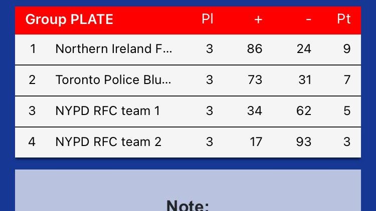 NIFRS Rugby club tweet media