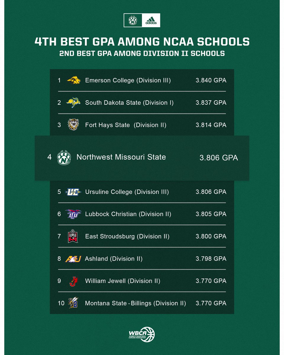 Bearcat WBB tweet media