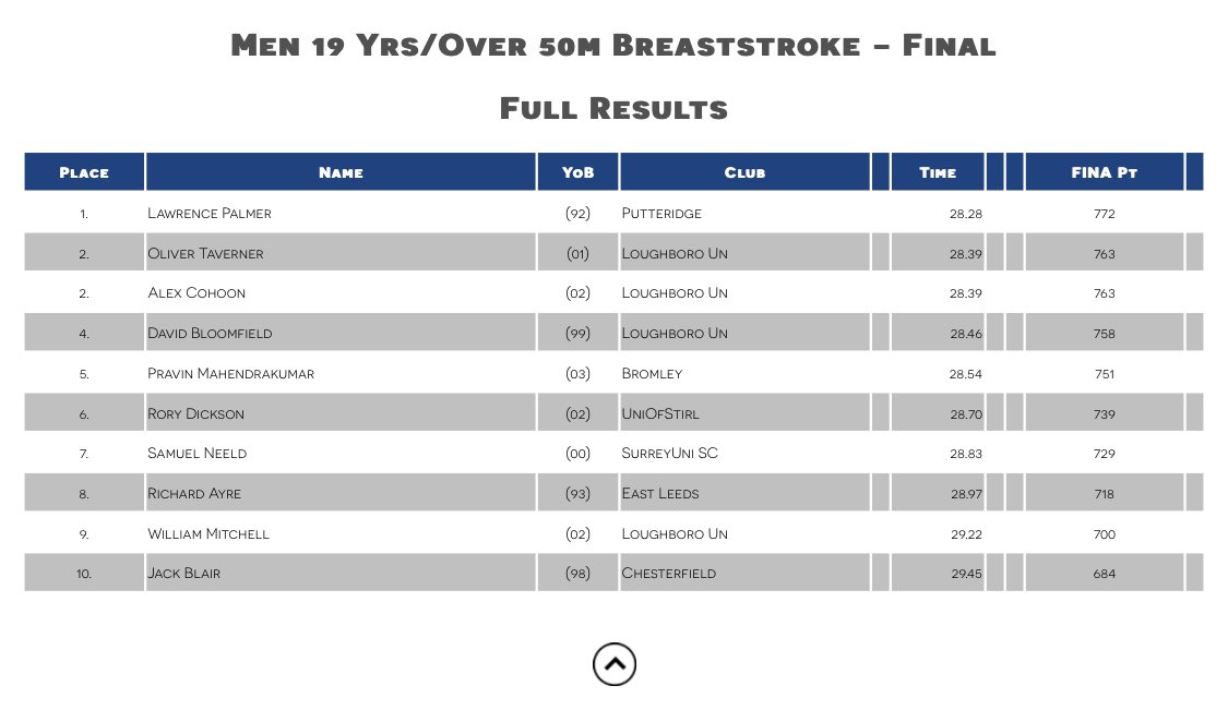 Bromley SC tweet media