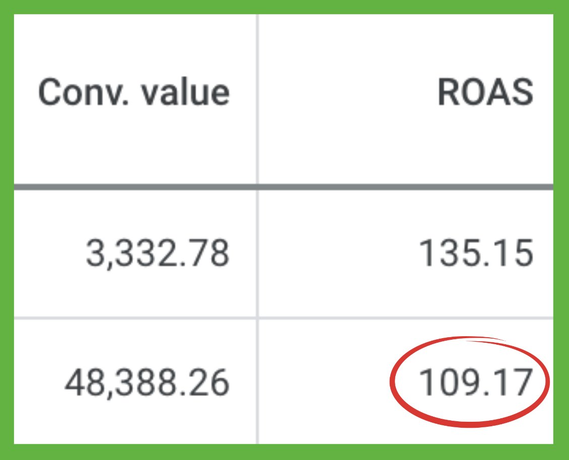 PerformanceMax's tweet image. The secret to consistently hit 100+ ROAS on your brand campaigns!

Setup Google Ads Retargeting the right way!

A thread &amp;gt;&amp;gt;&amp;gt; 🧵