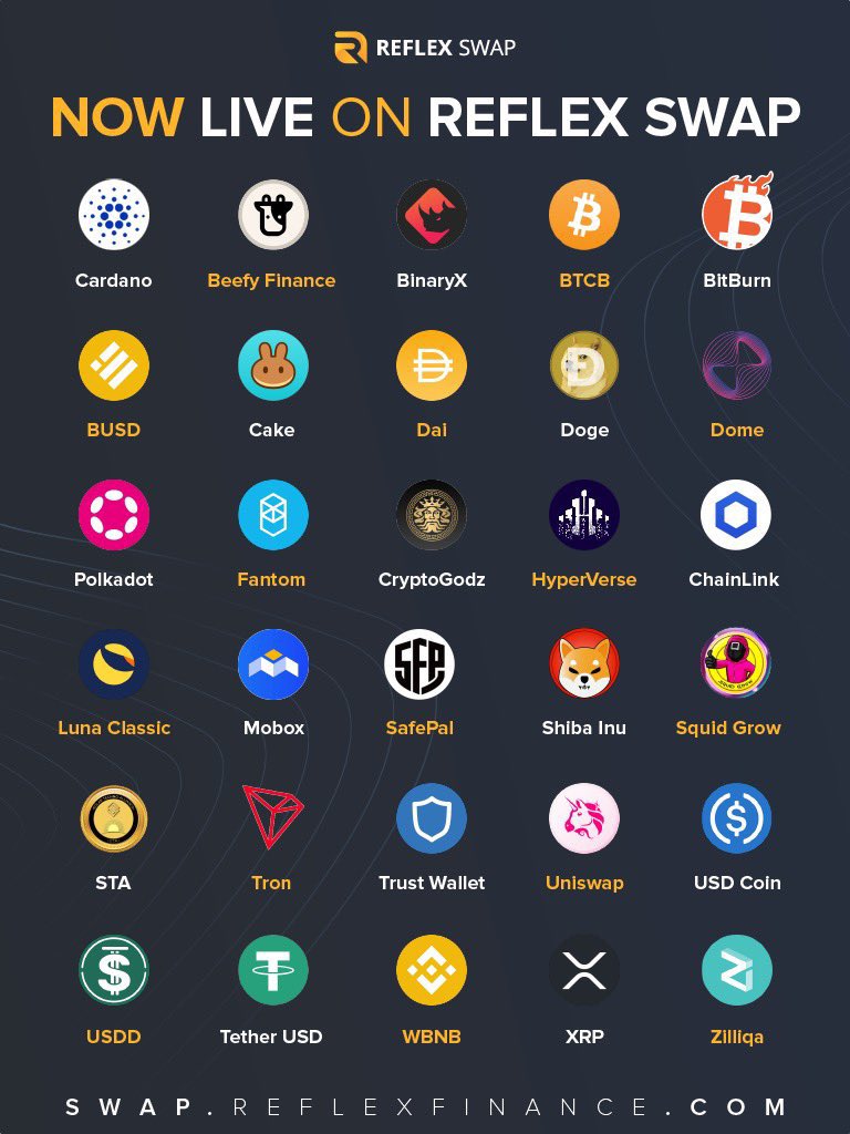 lodgeybubs's tweet photo. Tokens now live on #ReflexFinance swap!✅
More partner and community tokens to follow with the lowest gas fees on #BSC
Announcements coming at @NFT_Expoverse on 30th July
#Reflexblockchain @allyATL @chaseacecoleman @Meta_Captain_ @EnhanceToken @CapitalistDeFi https://t.co/7Wi8KpUEsM