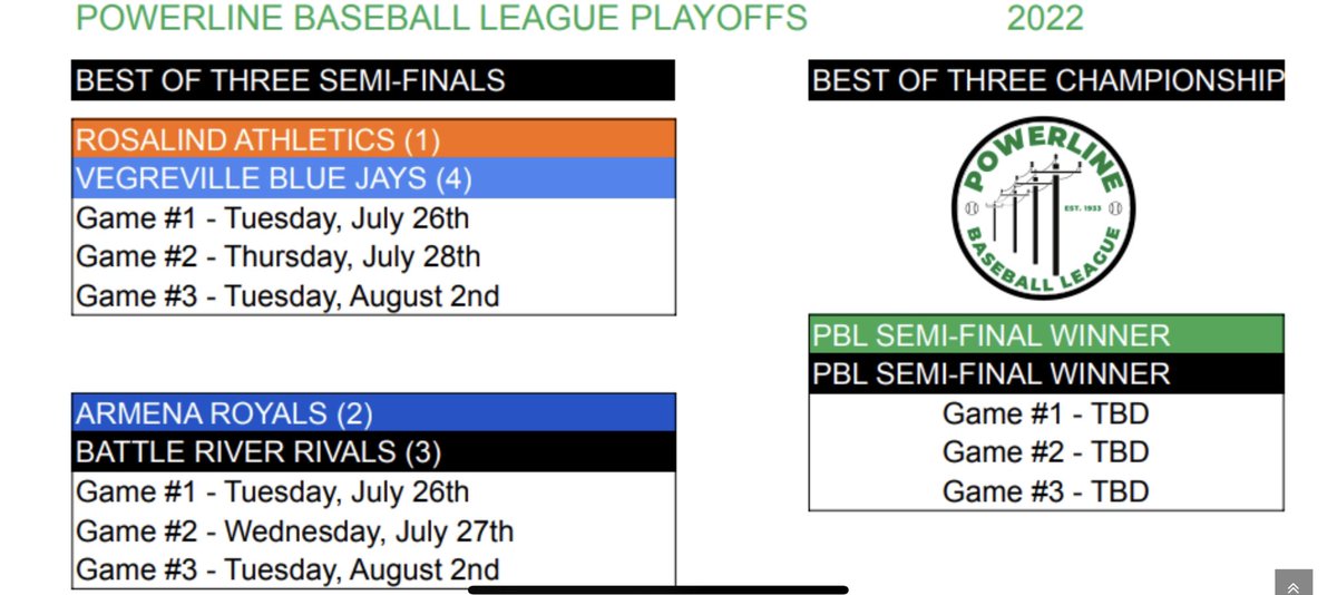 Powerline Baseball League tweet media