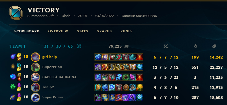 Raulmar8's tweet photo. @mangopinga Excelente partida de Poppy jungla, veo que estás ampliando tu champion/role pool. Nice. https://t.co/AEeEqUDlEY